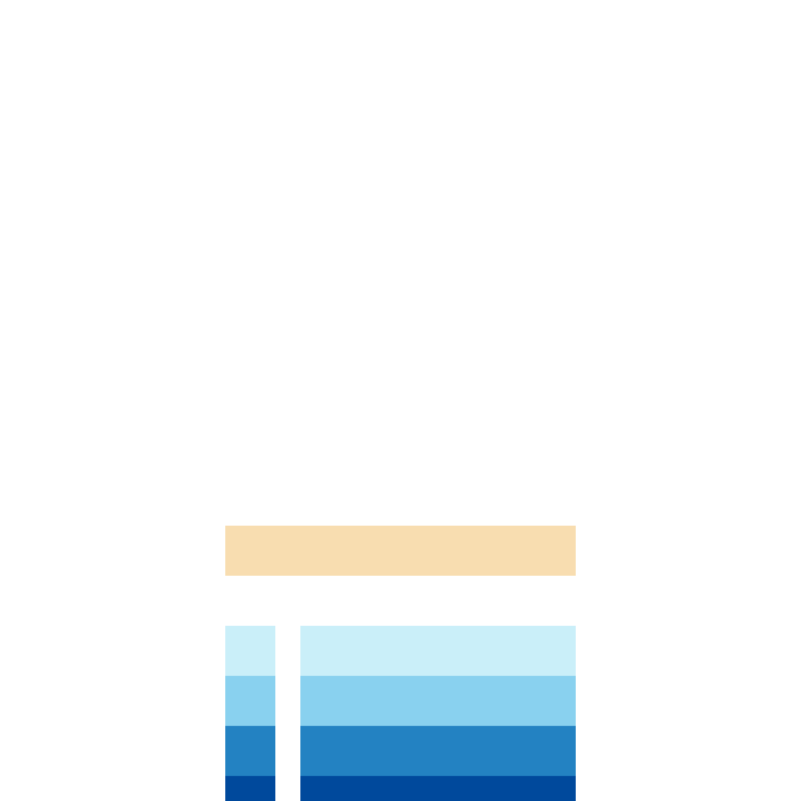 accessories gradient-beach